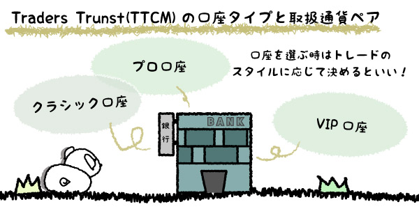 Traders-Trunst(TTCM)の口座タイプと取扱通貨ペアの画像